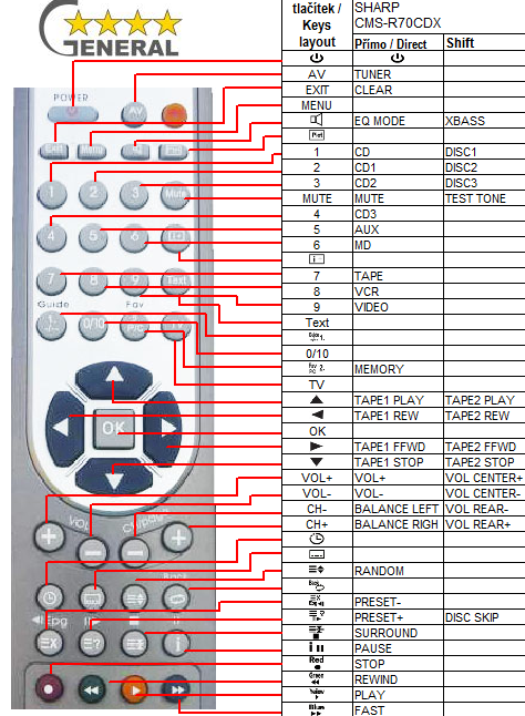 Sharp CMS-R70CDX - Replacement remote control Sharp CMS-R70CDX - Replacement remote control